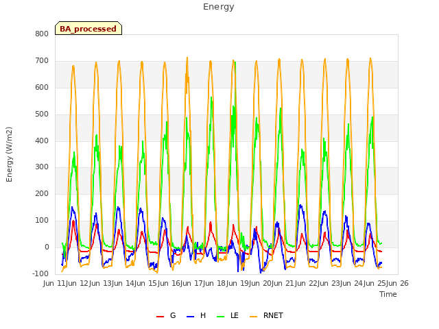 plot of Energy