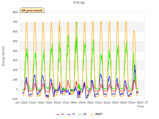 plot of Energy