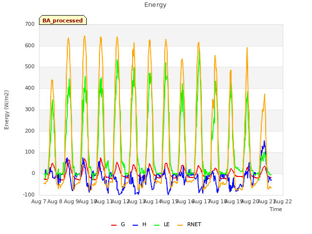 plot of Energy