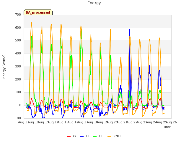 plot of Energy