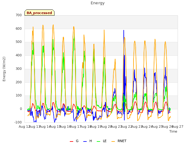 plot of Energy