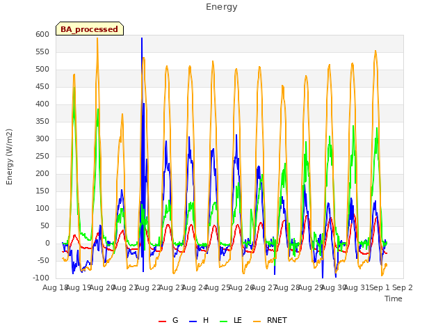 plot of Energy