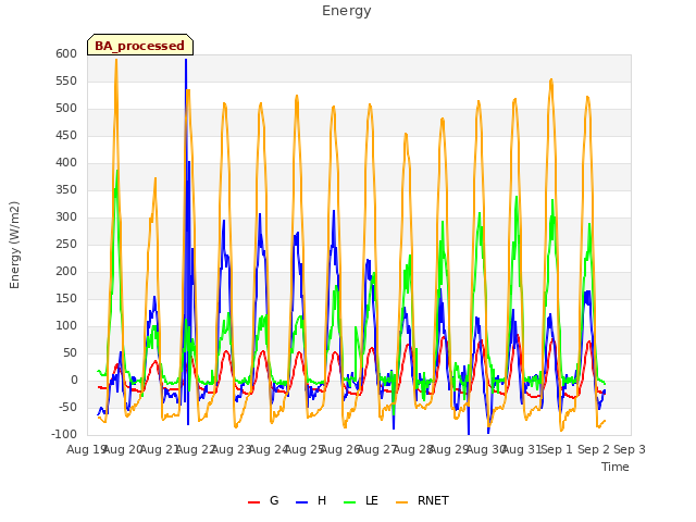 plot of Energy