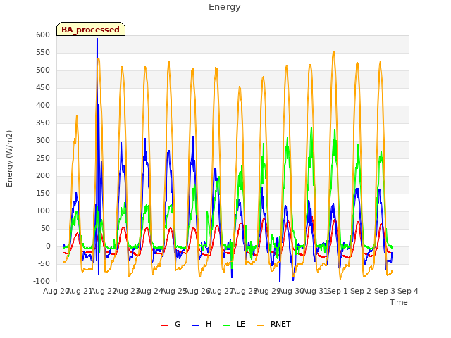 plot of Energy