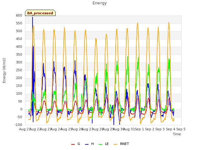 plot of Energy