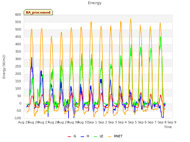 plot of Energy