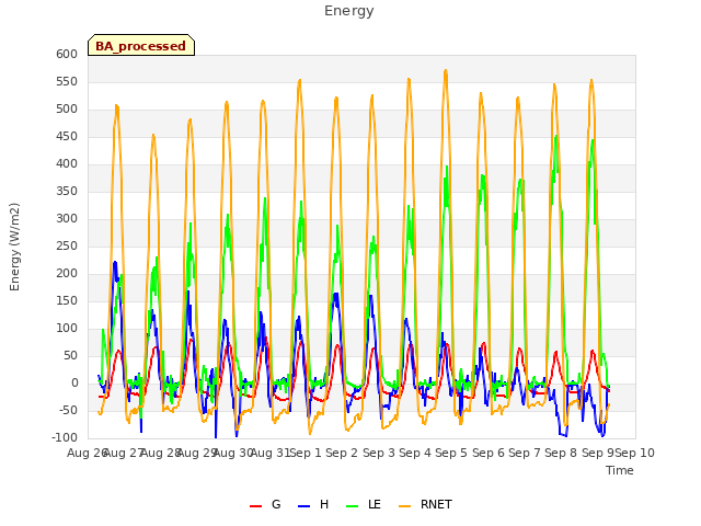 plot of Energy