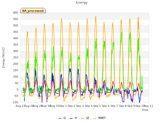 plot of Energy