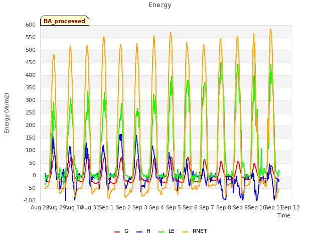 plot of Energy
