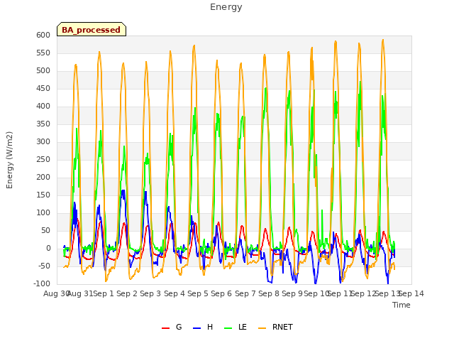 plot of Energy