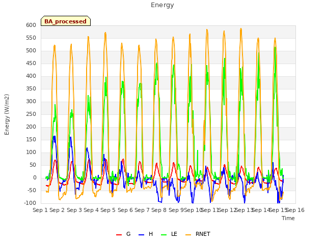 plot of Energy