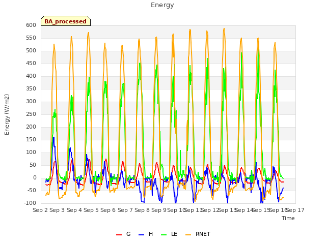 plot of Energy