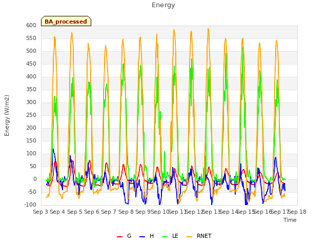 plot of Energy