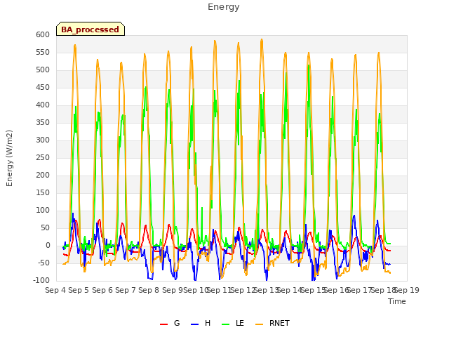 plot of Energy