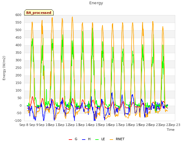 plot of Energy