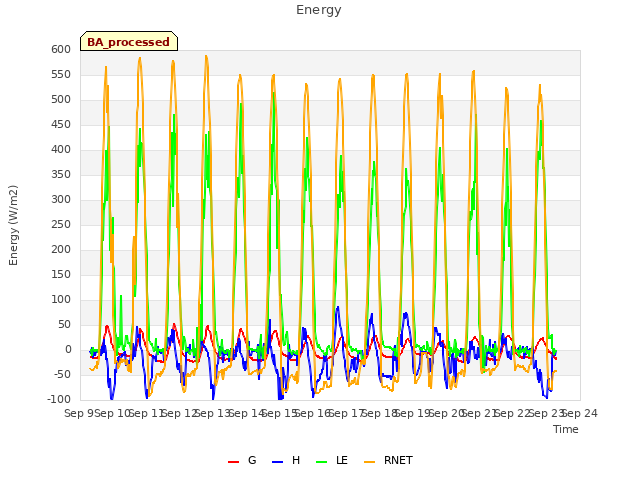 plot of Energy