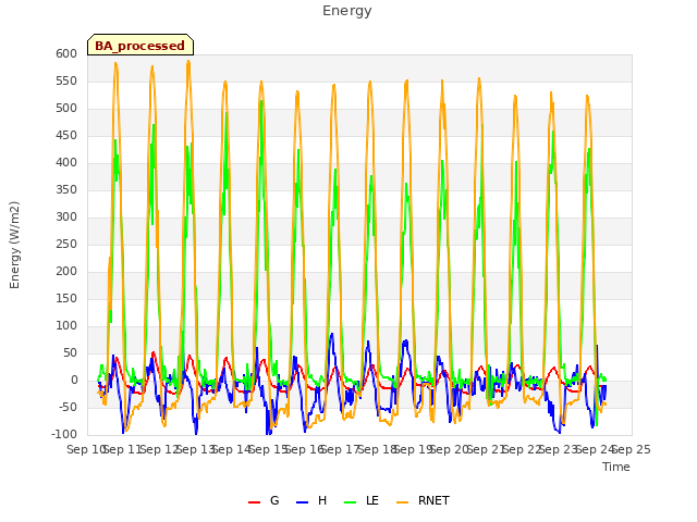 plot of Energy