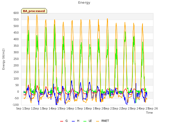 plot of Energy