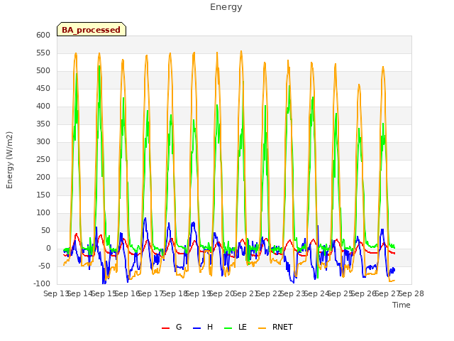 plot of Energy