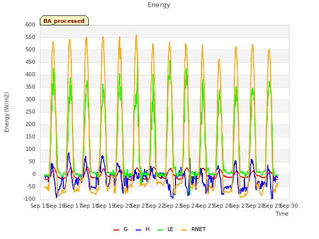 plot of Energy