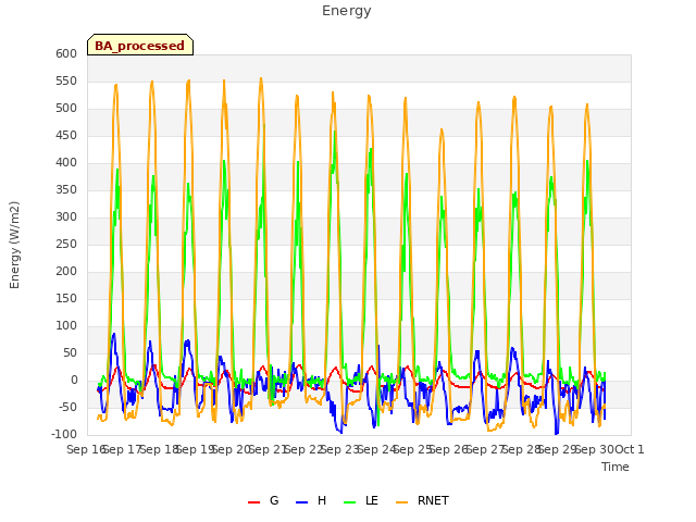 plot of Energy