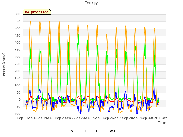 plot of Energy