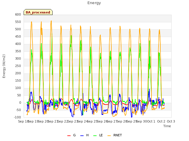 plot of Energy