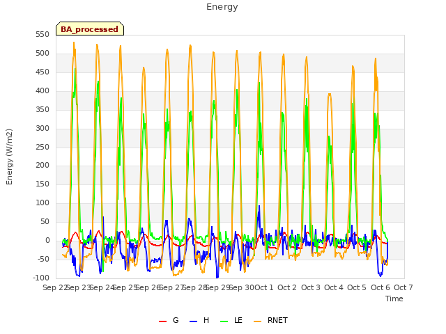 plot of Energy