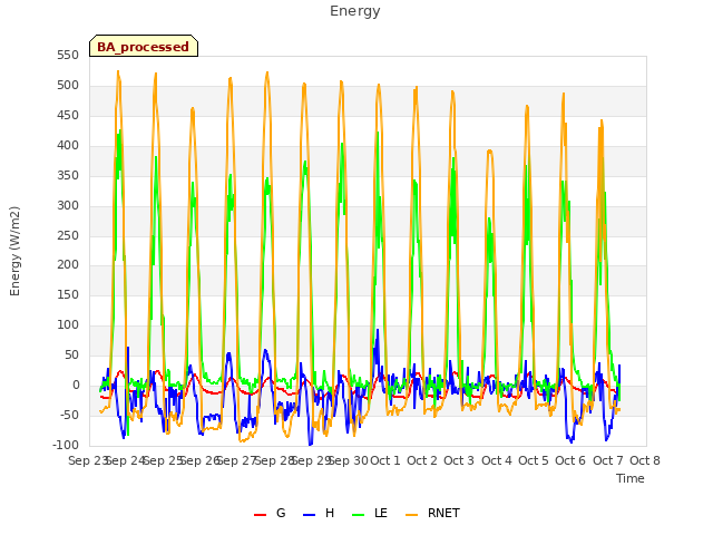 plot of Energy