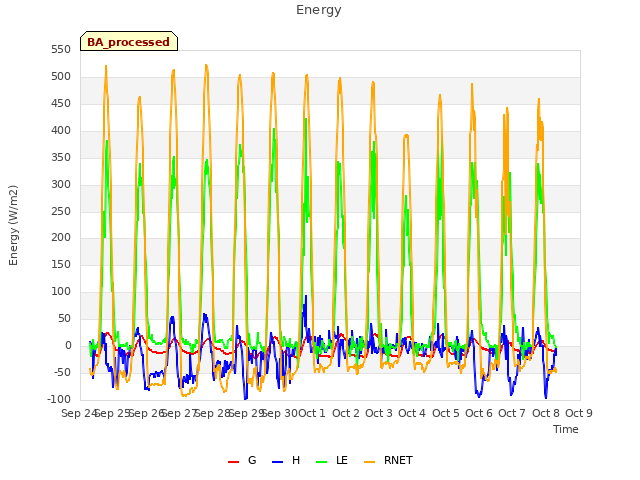 plot of Energy