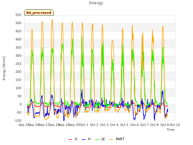 plot of Energy