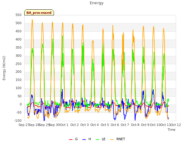 plot of Energy