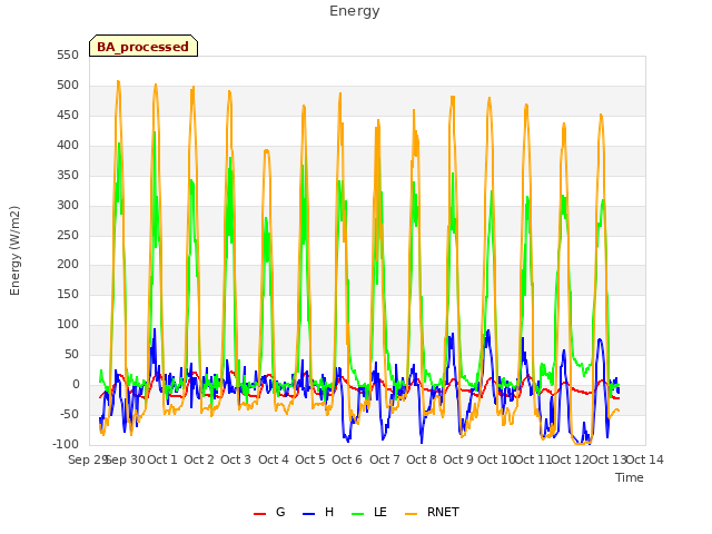 plot of Energy