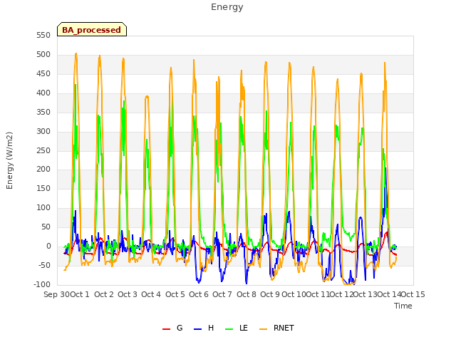 plot of Energy