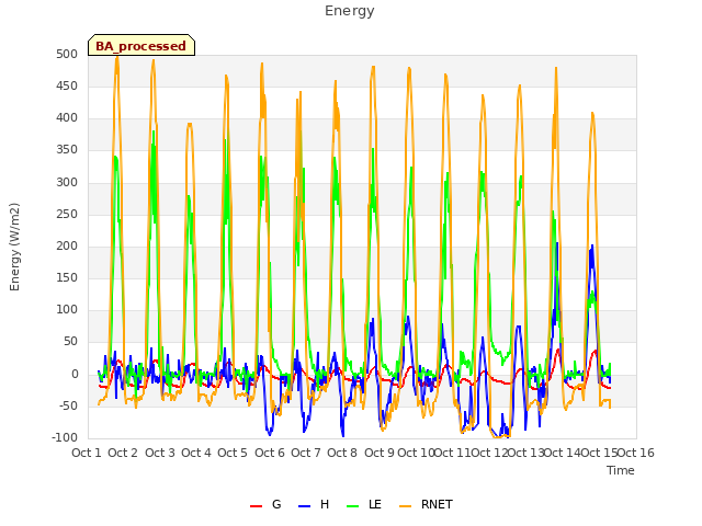 plot of Energy