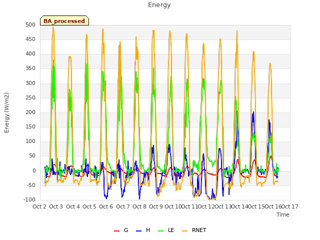 plot of Energy