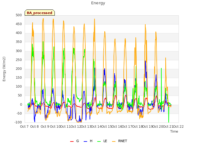 plot of Energy