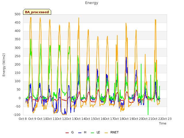 plot of Energy