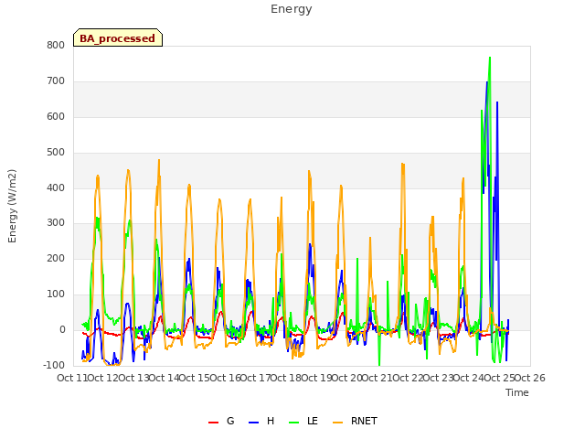 plot of Energy