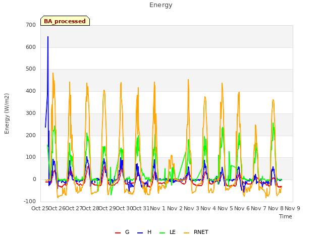 plot of Energy