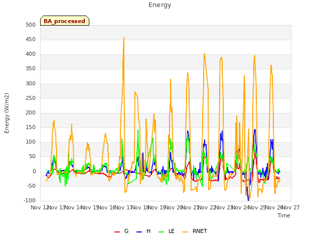 plot of Energy