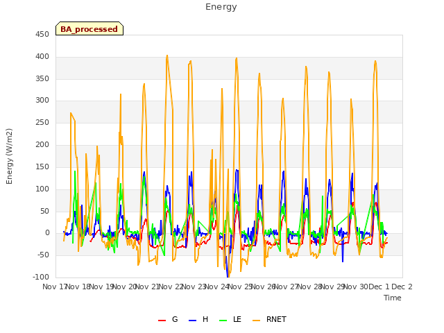 plot of Energy