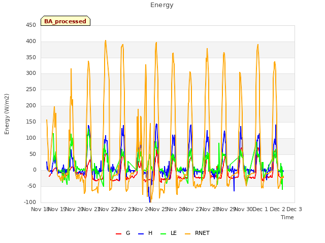 plot of Energy