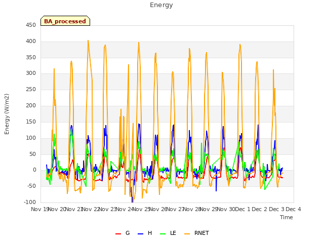 plot of Energy