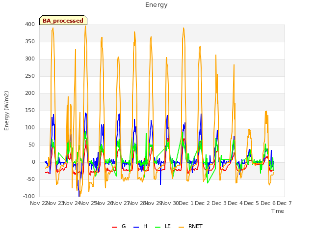 plot of Energy