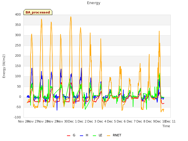 plot of Energy