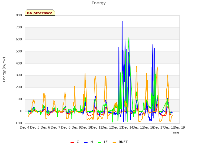 plot of Energy