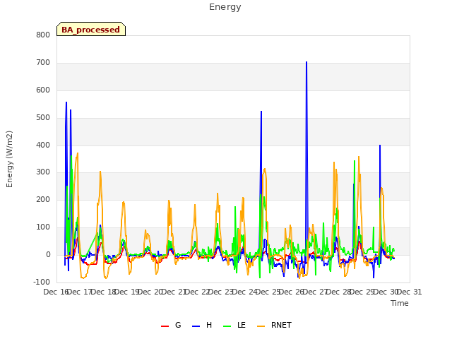 plot of Energy