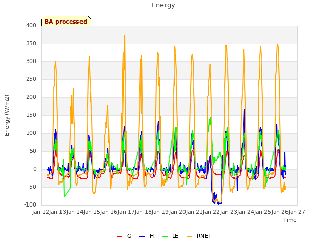 plot of Energy