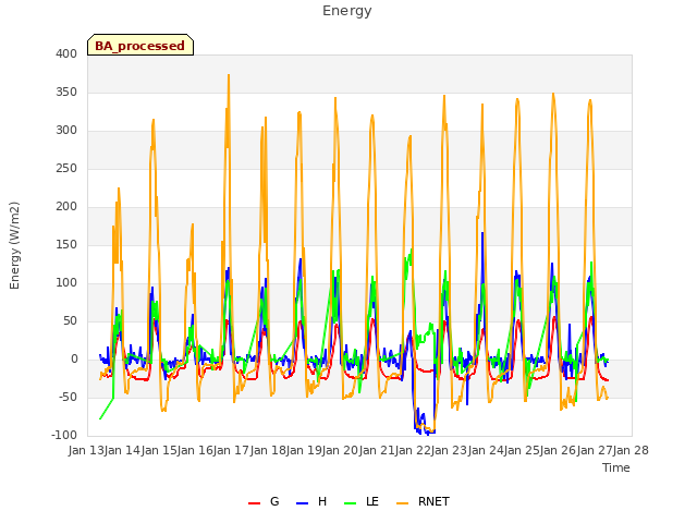 plot of Energy